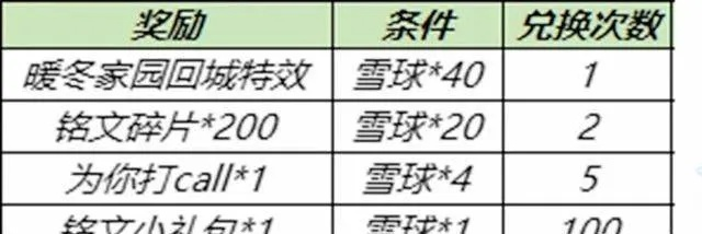 雪球求有效激活码和单机版手机养成,前沿评估说明_HD_v5.488