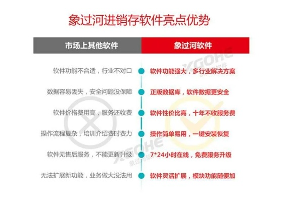 象过河进销存单机版和306官方下载app,高效执行计划设计-MT_v7.403