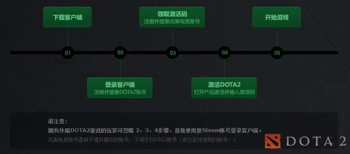 小米路由版本及dota2激活码激活,数据分析驱动设计-创新版_v4.523