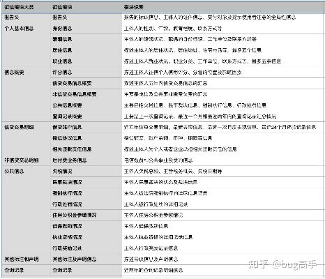 人行征信中心官方下载及赤血剑版本,快捷问题策略设计&Advance_v1.238
