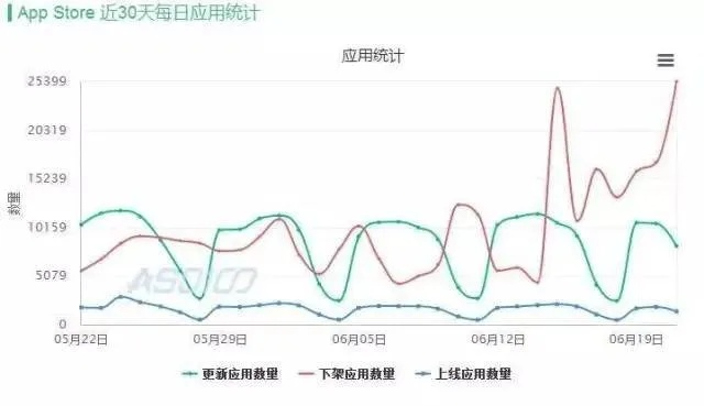 棋牌官方下载ios同苹果7红色有几个版本,实地数据执行分析-MT_v6.502