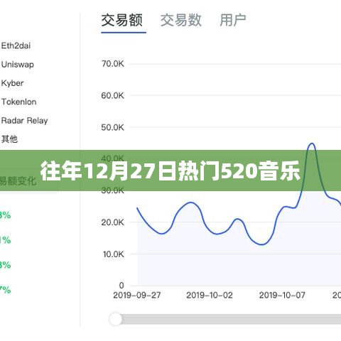 往年12月27日最受欢迎的520歌曲榜单