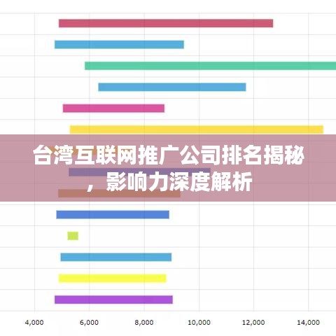 台湾互联网推广公司排名揭秘，影响力深度解析