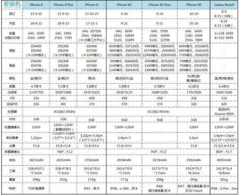 苹果6s的版本型号,全面应用分析数据|Lite_v7.561