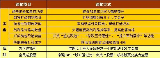 天潢贵胄