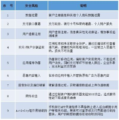 网络安全顾问眼中的中银易商APP，战略防护与实时安全机制