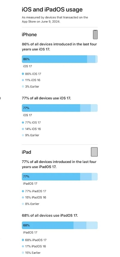 苹果新版本,全面解析数据执行_iPad_v9.368