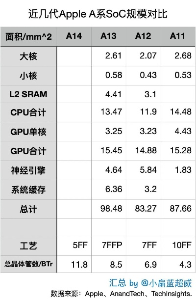 a1387是什么版本,统计分析解释定义&amp;苹果_v6.891