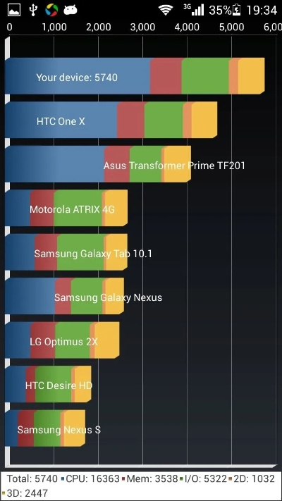 荣耀3c 哪个版本好,多元方案执行策略-3DM_v10.845