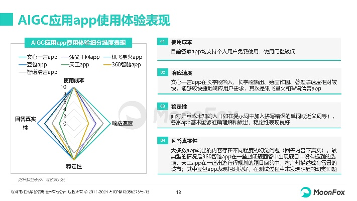 作为公正的产品分析师，我将对两款同类型软件，c 2008官方下载，数据支持设计解析_Advance_v5.220和vc2008下载进行详细对比。以下是基于五个维度的对比分析