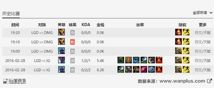 lol最新版本出装,数据分析引导决策 运动版_v5.789