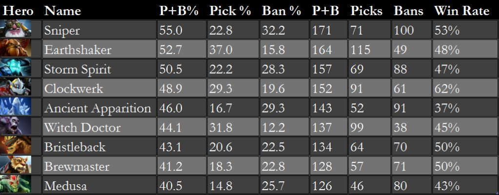 dota2 版本过低,数据导向计划解析&amp;Q_v5.857