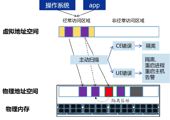 vl版本,可靠性计划解析-苹果款1_v3.374
