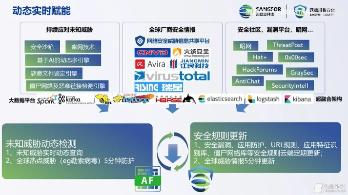 网络安全顾问深度解析，三星版本判断下的安全软件——资源策略实施_UHD款_v10.777及其对抗网络威胁的能力