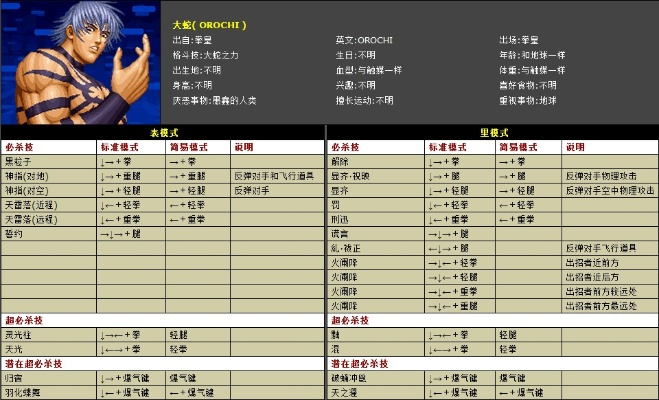 拳皇经典版本,快速响应方案_创意版_v3.842,全面评测与介绍