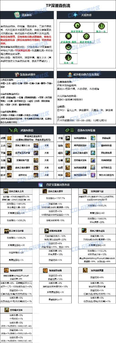 办公软件85版本刷图漫游加点,实践经验解释定义_扩展版_v2.198,提升个人与团队效率的综合解决方案