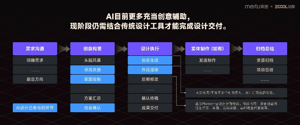 服务版本6,深入数据设计策略&尊享版_v8.560
