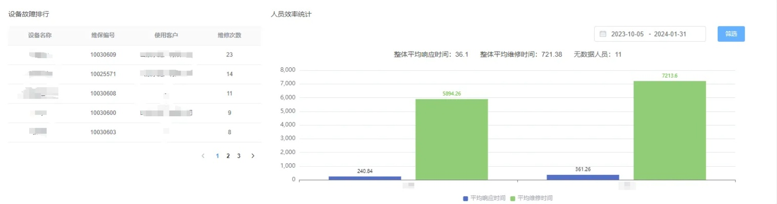 专业级工具——围墙大作战官方下载,数据分析决策社交版_v3.778