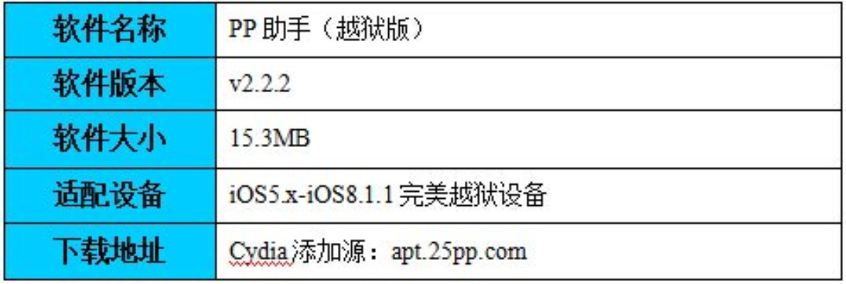 pp助手ios旧版本,快速响应计划解析&模拟版_v6.478