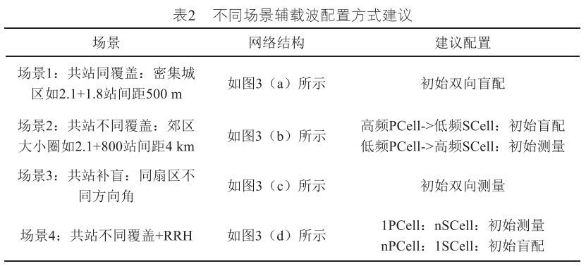 lte 版本,快捷方案问题解决-复刻版_v9.843