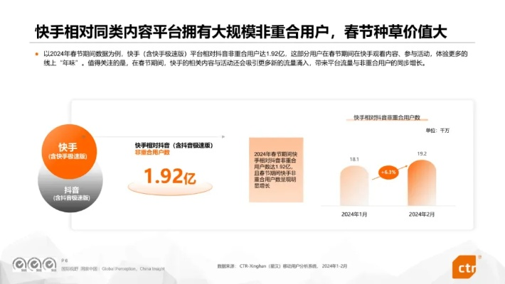 下载快手官方公司,深层数据分析执行|R版_v5.945