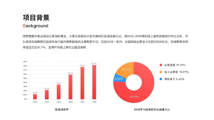 猫眼app官方下载,全面数据分析实施&amp;1080p_v5.396