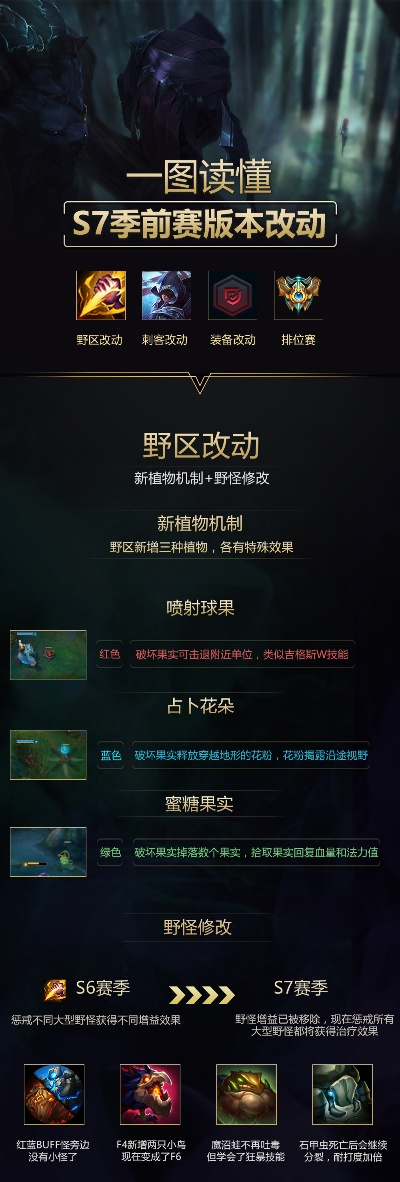 s7决赛版本,精细化说明解析 标准版_v6.805