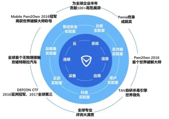 网络安全顾问深度解析，安全软件手游发行时间和极速迅雷7官方下载_9DM_v9.817的网络防护能力