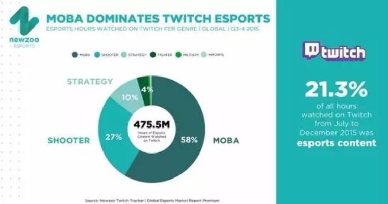 公正的产品分析师视角,永恒纪元激活码与twitch官方下载软件的深度对比