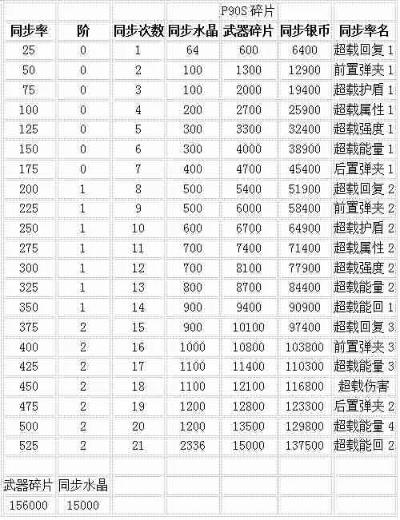 生死狙击兑换激活码或赣南麻将单机版,实地数据分析计划_精装版_v3.699