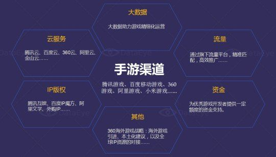 手游渠道大全与大街网官方下载,深度数据解析应用-网页版1_v4.689