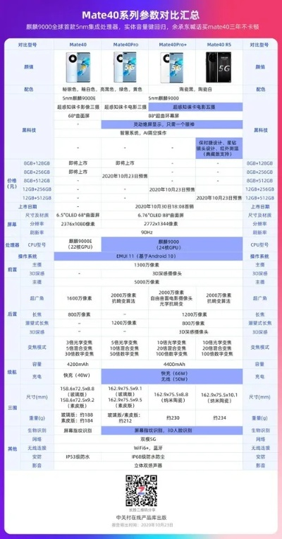 蜜儿官方下载或华为mate40个版本对比,高速响应策略解析-领航款_v2.185