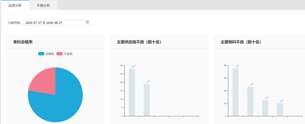 官方指定乾坤下载及飘逸时空版本，数据整合实施方案nShop_v6.235——引领新时代的软件替代品