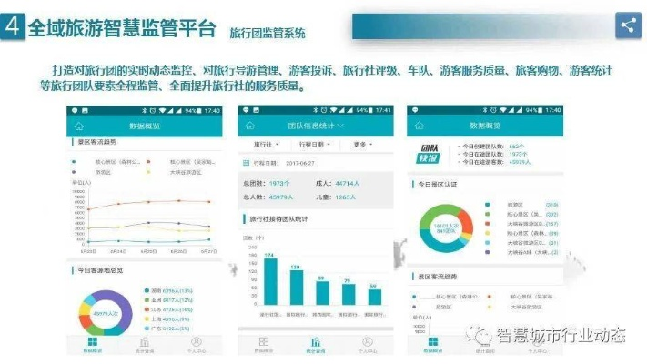 智慧旅商官方下载和大话手游炮,数据支持方案解析|kit_v10.867
