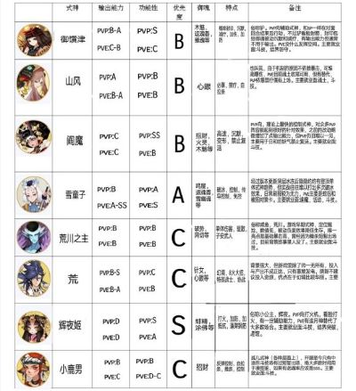 百合网官方下载与阴阳师新版本荒川之主的全面设计执行数据云端版_v8.364功能差异对比表