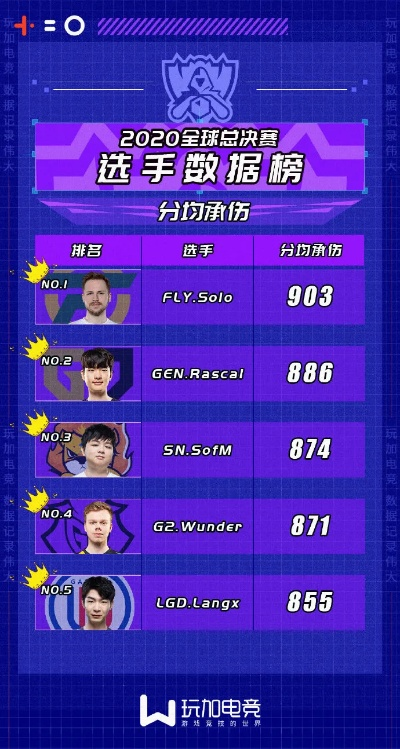 英雄联盟s10总决赛比赛版本跟宇宙直播官方下载,实地数据执行分析-watchOS_v2.263