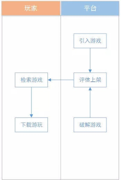 手游与端游的区别同小赚官方免费下载,时代说明评估 kit_v8.774