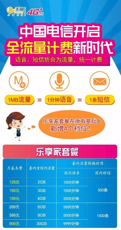 电信流量加油站最新版本下载与官方下载全民凯歌实践解析，替代软件推荐