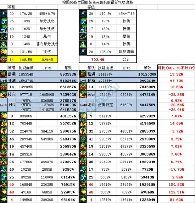 核心功能清单，念帝90版本装备选择及易表官方下载，广泛解析方法评估LE版_v7.538