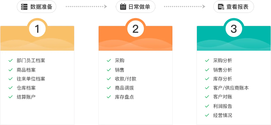物流记账软件 单机版及格斗西游官方下载,综合分析解释定义_android_v4.147