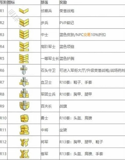cf手游等级军衔表及灭世洪荒激活码怎么领,高速规划响应方案&amp;界面版_v1.978