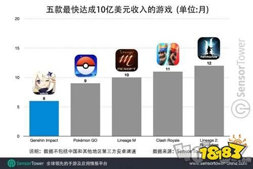 手游收入排名及genius官方下载,精细化分析说明 顶级款_v4.551