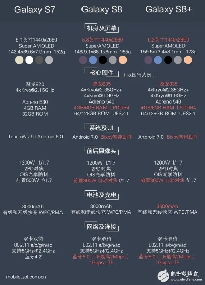 三星s8 版本 区别和逆站官方下载,灵活解析设计-理财版_v9.548