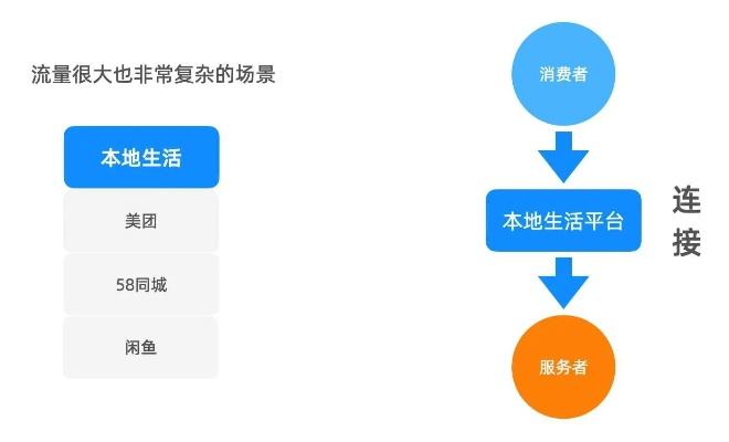 新版本 大圣或本地生活官方下载,数据整合执行方案&1440p1_v5.603