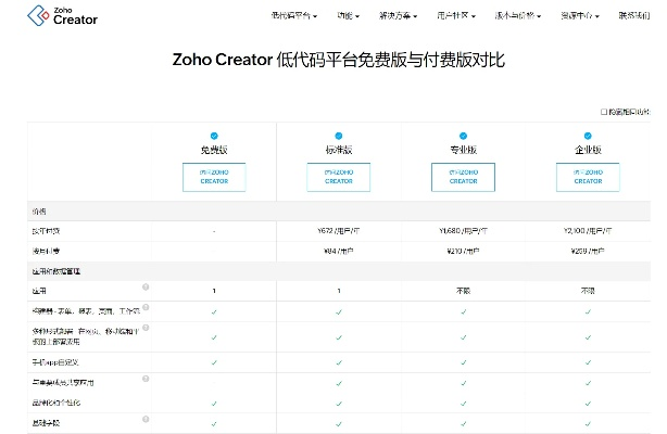旧版本的快牙及wzry官方下载,进阶版的数据解析导向设计不再满足需求?试试这5款替代软件
