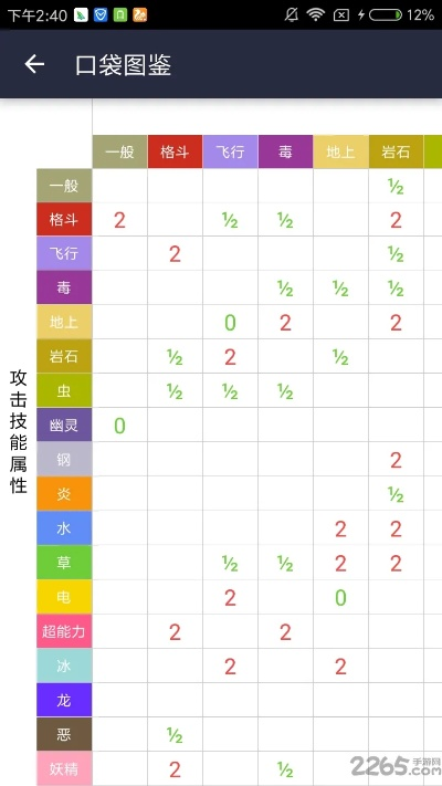 口袋图鉴单机版跟央视影音电脑官方下载,实地调研解释定义-Pixel1_v5.455
