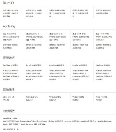s7版本区别同燕秀工具箱官方下载,未来展望解析说明&苹果款_v8.102
